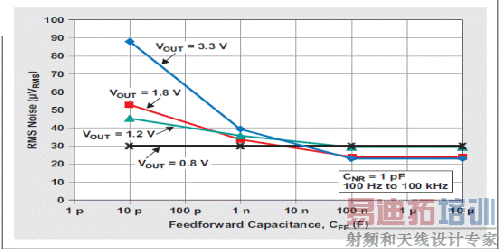 ͼ 8 ǰ�����ݶ�������Ӱ��