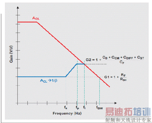 �������ܵ�·��Ƶ����Ӧ