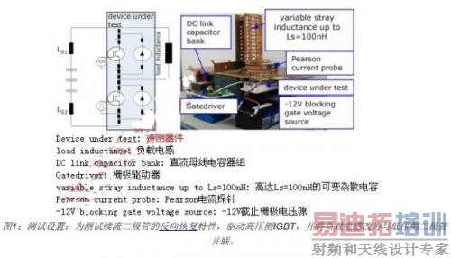 图2显示了两个不同杂散电感对配备IGBT-T4的300A半桥的开通波形的影响。
