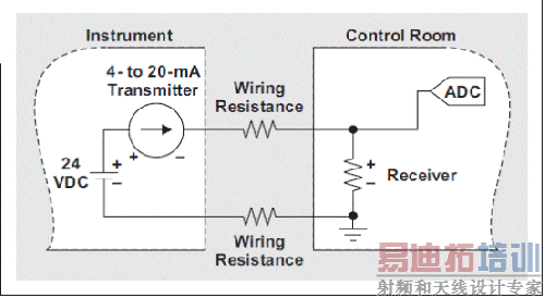 ͼ 1 ������ 4-20mA ������·ϵͳ