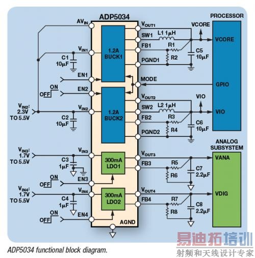 ADP5034������·��ͼ