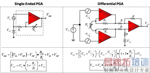 ��Ӧ���亯����PGA ���þ���