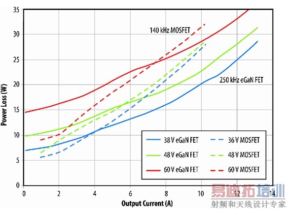 ͼ7��eGaN FETԭ����Dת������שPSEת�����Ĺ��ıȽϡ�(����ϵͳ���)