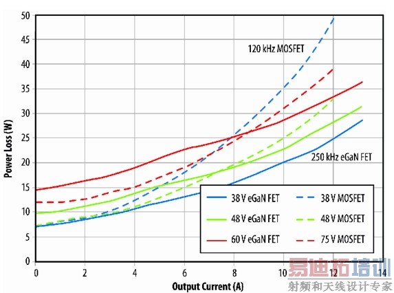 ͼ9��eGaN FETԭ����Bת������שPSEת�����Ĺ��ıȽϡ�(����ϵͳ���)