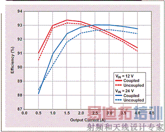 两种电路的测量效率
