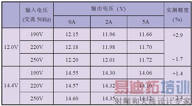 ��ѹ���Ȳ�������