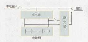 �����鼯��ʽ���ģʽʾ��ͼ