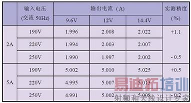 �������Ȳ�������