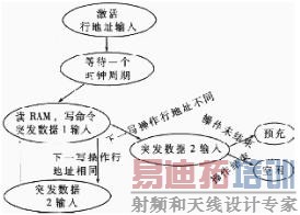 写操作部分的状态转移图
