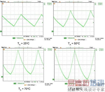 电感器饱和与温度