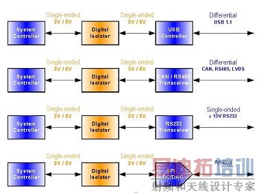 ���ָ��������밲װ�ڸ���ӿڵĵ��˲�����