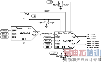 ��Ե�ͨ���Ļ���ģ�������·