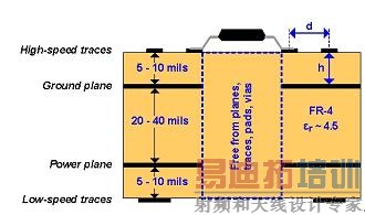 �Ƽ����Ĳ�����