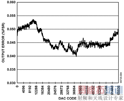 0 V��5 V�����Χ��������