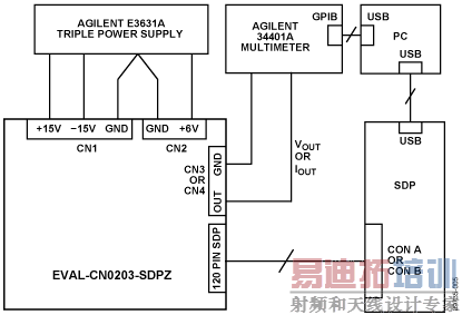 �������ù��ܿ�ͼ