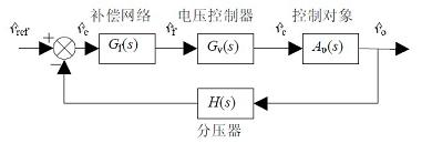 CCM-CPM�͵�ѹ�⻷ϵͳ��ͼ