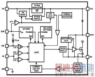 LM3404�ڲ���·�ṹͼ