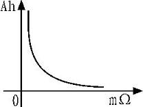 ����������ʣ�������ϵ����