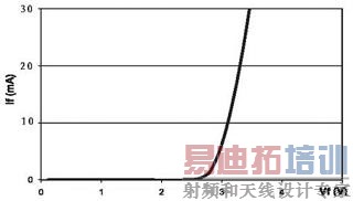 LED�ķ�������