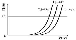 �������Ե��¶�����