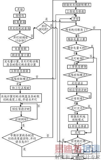 ·�ƵĿ����ؿ�������ͼ