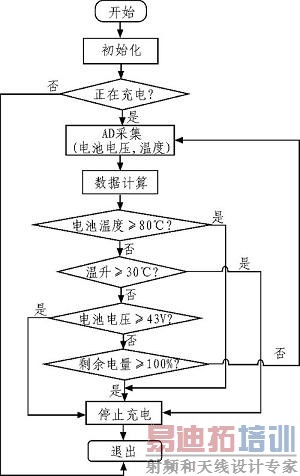 ���ع��䱣������ͼ