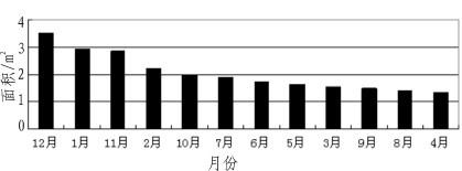 ����̫���ܵ�ذ��Ӧ�����������ͼ