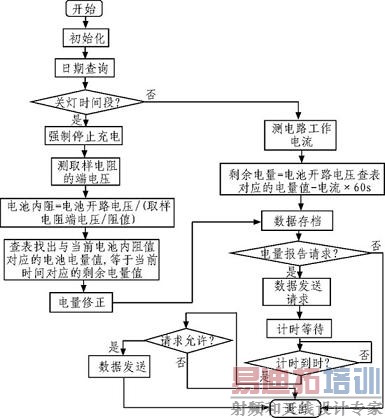 ʣ�������������ͼ