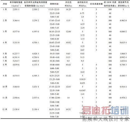 �������Ի�׼����