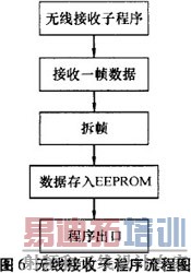 ��������LED�Ķ�̬��ʾϵͳ