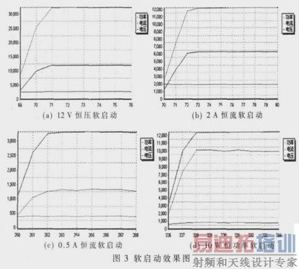 PID ����ϵͳ������Ч��ͼ