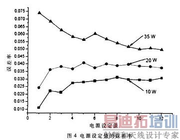 ��ͬ���ص�����£���Դ��ͬ