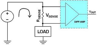 �߶˵������