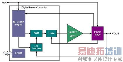 ���ֵ�Դ�ĵ���ʵʩ����