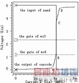 �����޵���Ϊ4uAʱ�������ޱȽ���������