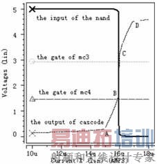 �����޵���Ϊ16uAʱ�������ޱȽ���������