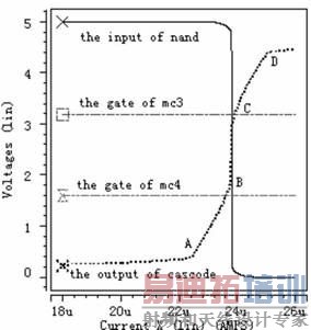 �����޵���Ϊ24uAʱ�������ޱȽ���������