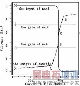 �����޵���Ϊ40uAʱ�������ޱȽ���������