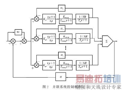 ����ֱ����Դ�Ŀ��Ʒ���