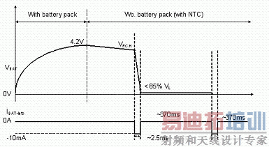 电池移除侦测机制