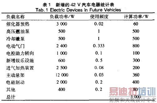 �����Ľṹ�Ľ�