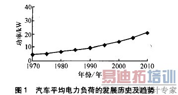 �������ɵķ�չ��ʷ������