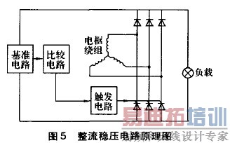 ��������������ѹ��·
