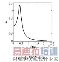 �����˲���·�ķ�Ƶ����Ƶ����