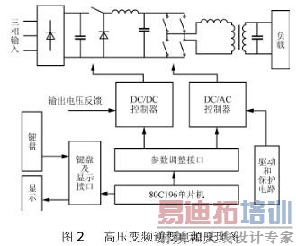 ��ѹ��Ƶ����Դԭ��ͼ