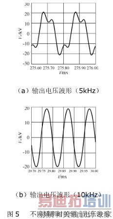 ��ͬƵ��ʱ�������ѹ����