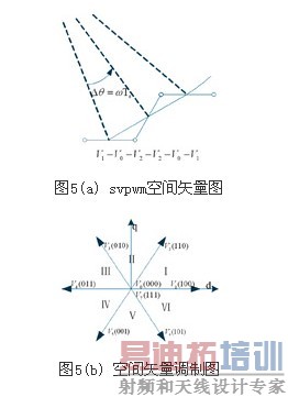 ˲ʱ�ռ�����