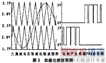 ˫·�Ƚϲ���ͼ