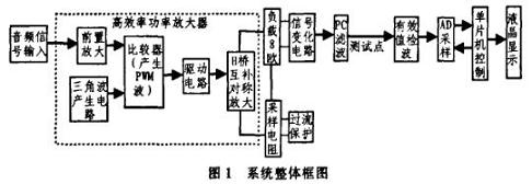 ϵͳ������ʵ�ֿ�ͼ