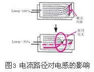 ����·�����